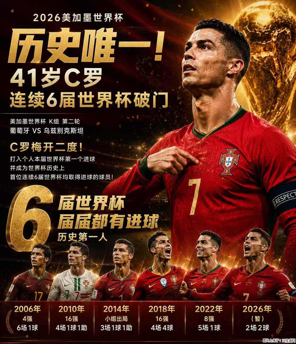 2026美加墨世界杯 历史唯一！41岁C罗 连续6届世界杯破门 - 运动休闲 - 来宾生活社区 - 来宾28生活网 lb.28life.com