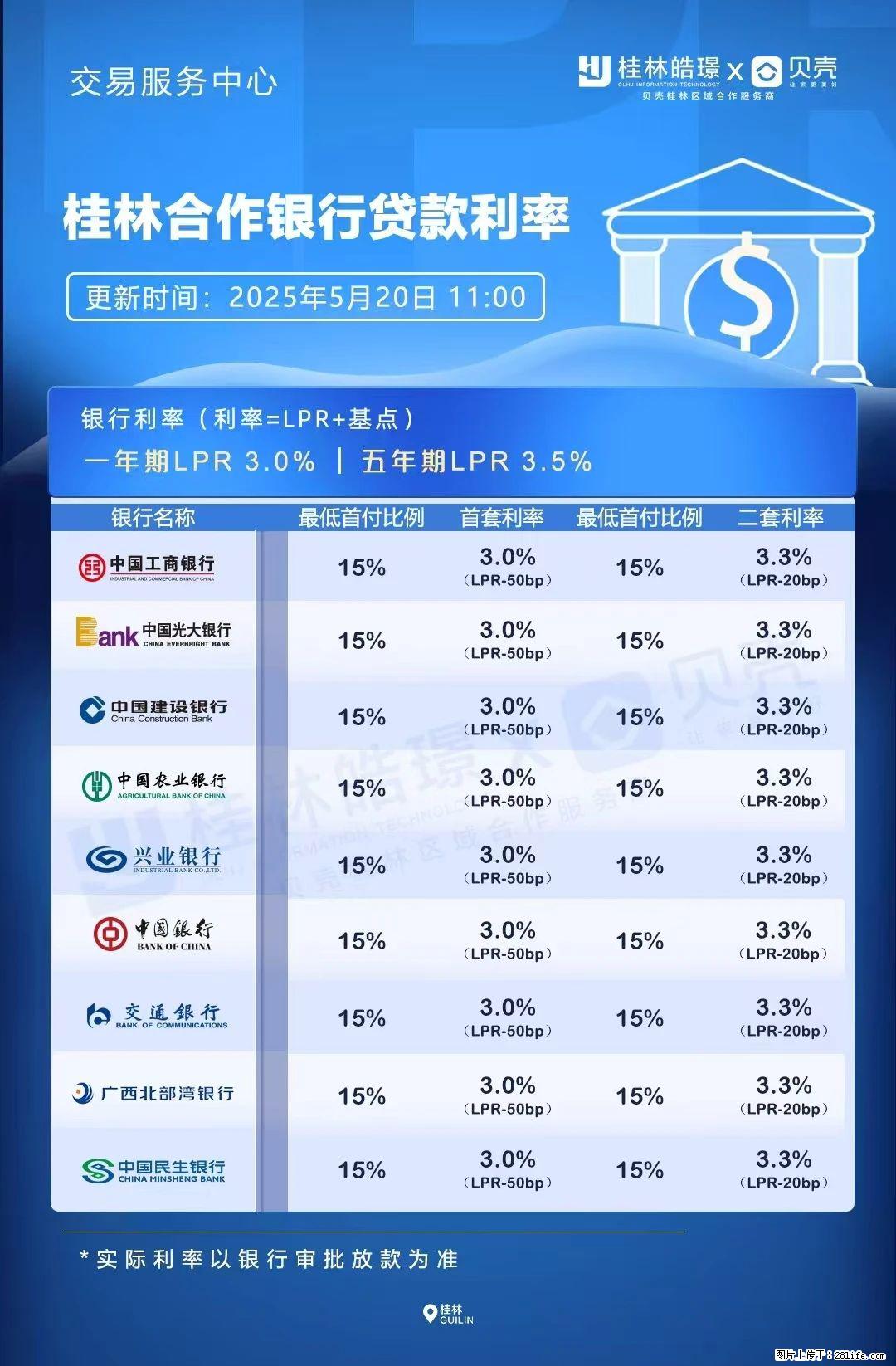 重磅!降息!桂林房贷利率3.0% - 来宾生活资讯 - 来宾28生活网 lb.28life.com