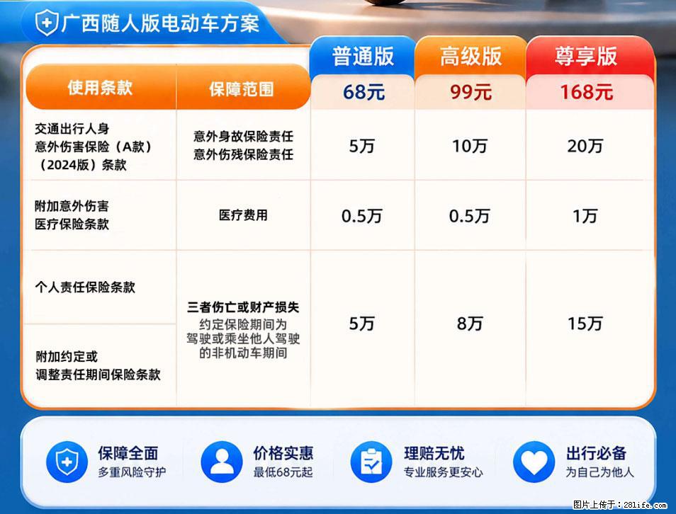 【骑行保障】安全骑行，保障随行！电动车专属保险上线啦！ - 来宾生活资讯 - 来宾28生活网 lb.28life.com